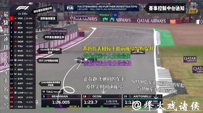 央视网视频直播F1美国大奖赛排位赛及正赛