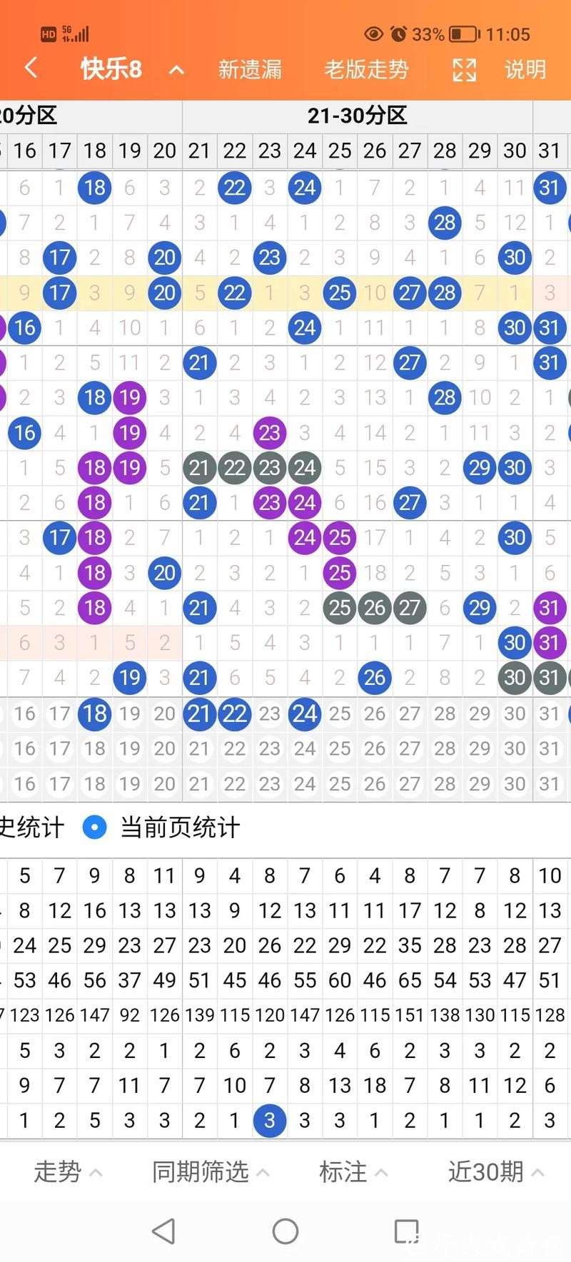 041期钱哥快乐8预测奖号：余数分析