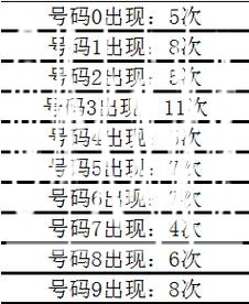 041期李山排列三预测奖号：杀号分析