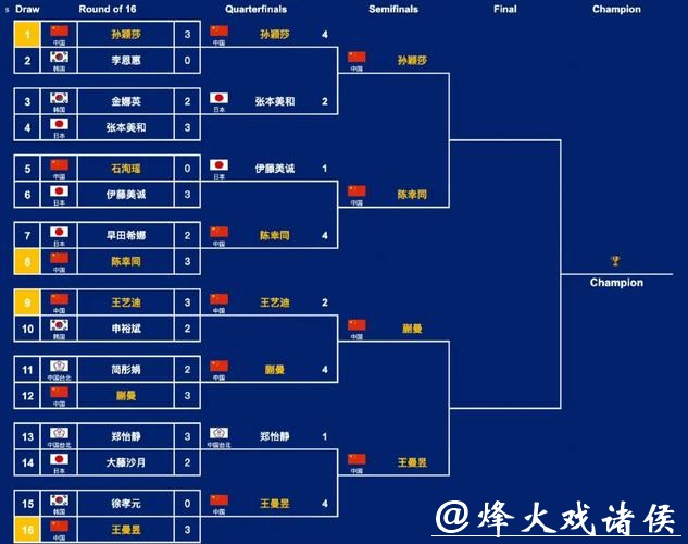 “地表最难”乒乓球赛四强出炉 单打半决赛对阵确定
