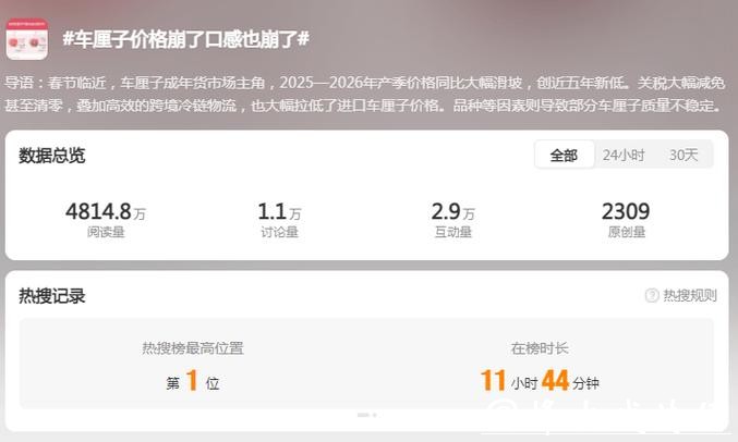 “新开箱的几乎全部腐烂！”价格“腰斩”，口感却崩了，网友吐槽：像在开盲盒