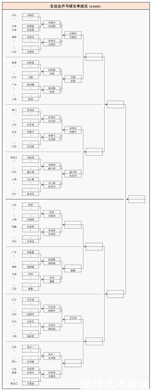 全运会乒乓球成年组单打半决赛赛程确定