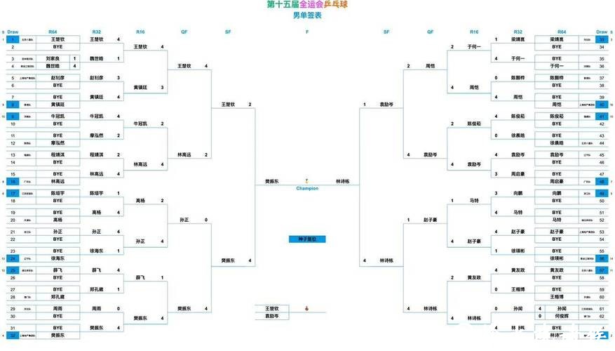 全运会乒乓球成年组单打半决赛赛程确定