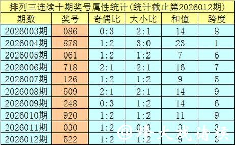 041期明皇排列三预测奖号：奇偶形态判断