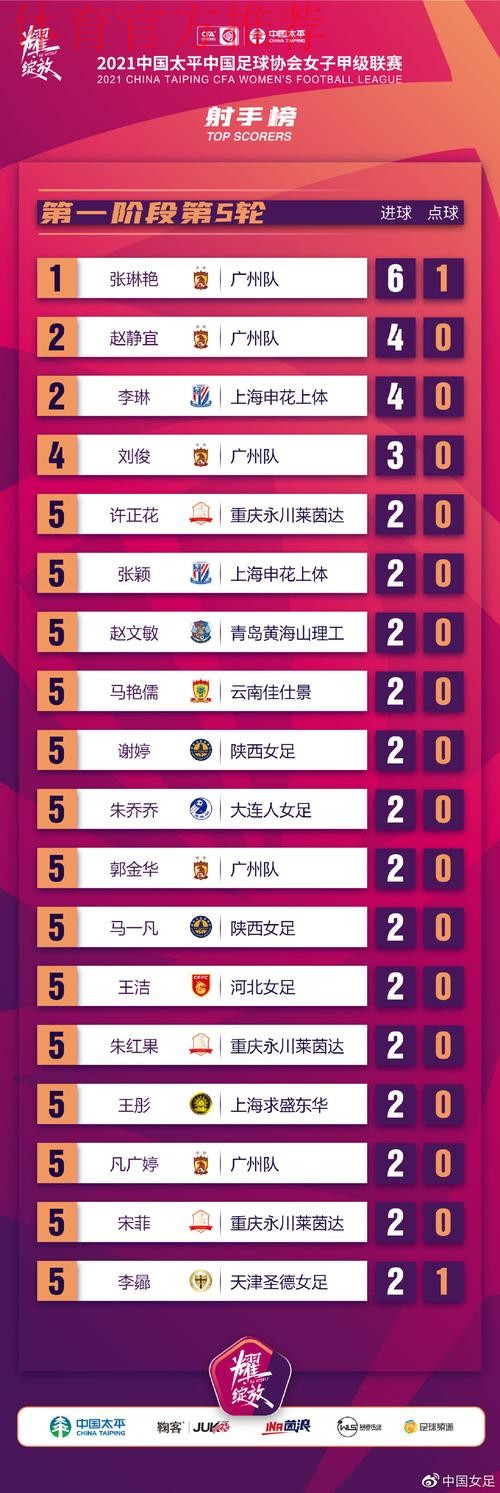 热门新闻